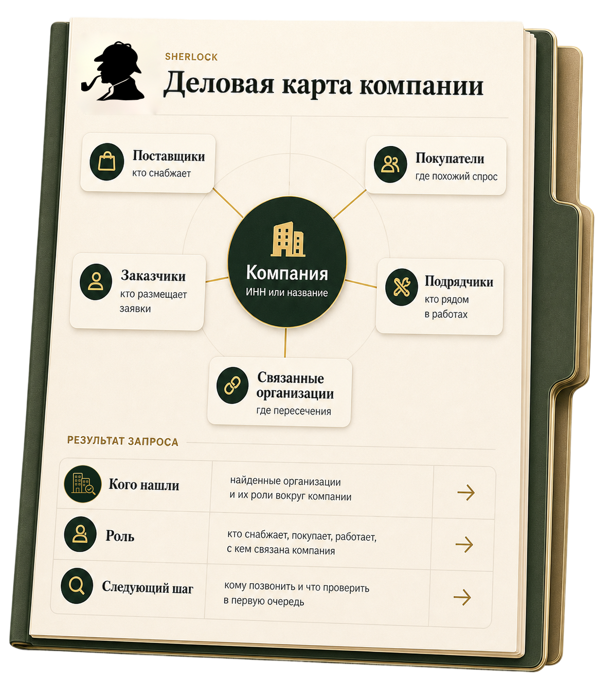 Деловая карта компании SherLock